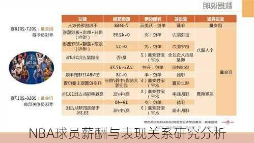 NBA球员薪酬与表现关系研究分析