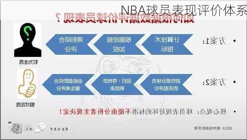NBA球员表现评价体系