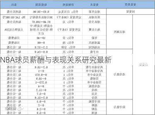 NBA球员薪酬与表现关系研究最新