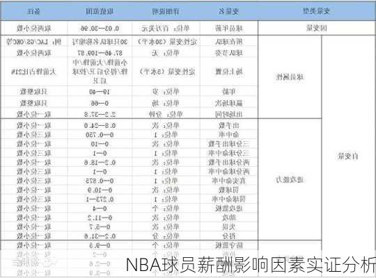 NBA球员薪酬影响因素实证分析