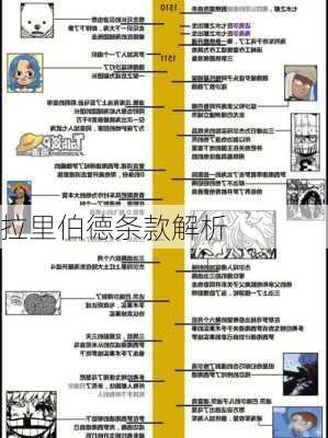 拉里伯德条款解析