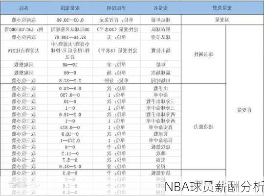 NBA球员薪酬分析