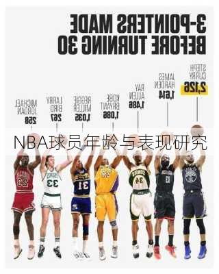 NBA球员年龄与表现研究