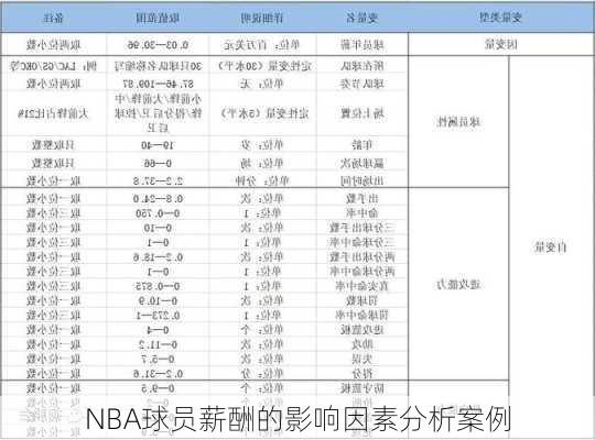 NBA球员薪酬的影响因素分析案例