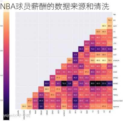 NBA球员薪酬的数据来源和清洗