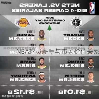NBA球员薪酬与市场价值关系