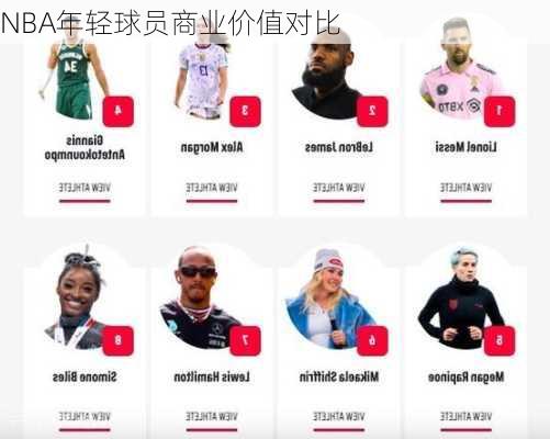 NBA年轻球员商业价值对比
