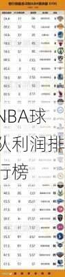 NBA球队利润排行榜