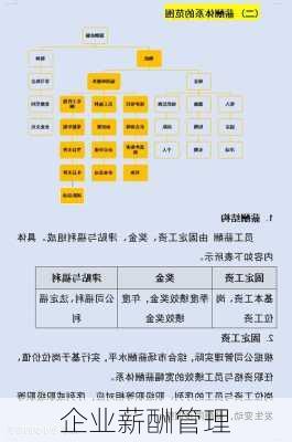 企业薪酬管理