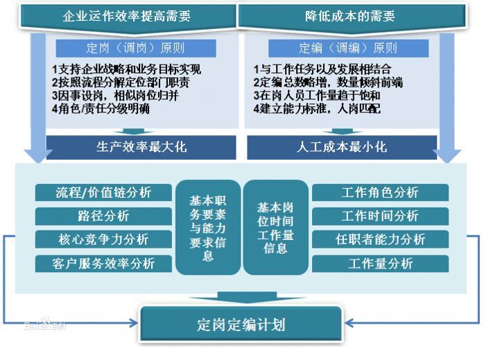 高人力资本企业的薪酬总额管控策略