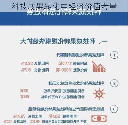 科技成果转化中经济价值考量