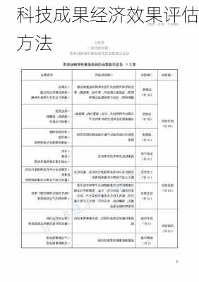 科技成果经济效果评估方法