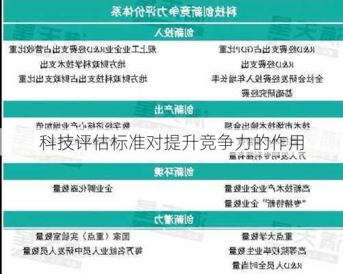 科技评估标准对提升竞争力的作用