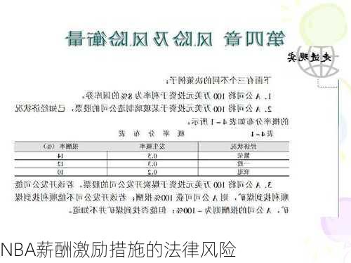 NBA薪酬激励措施的法律风险