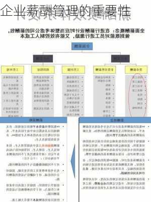 企业薪酬管理的重要性