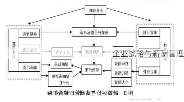 企业战略与薪酬管理