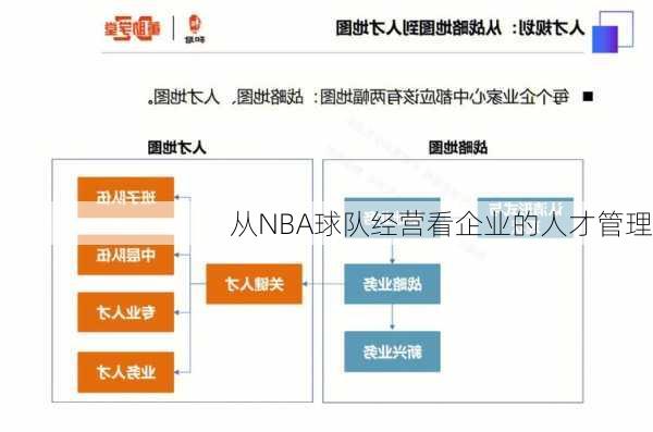 从NBA球队经营看企业的人才管理