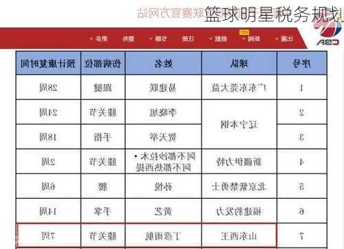 篮球明星税务规划