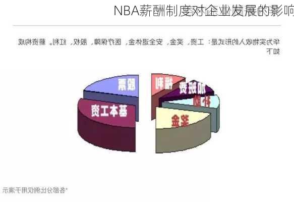 NBA薪酬制度对企业发展的影响