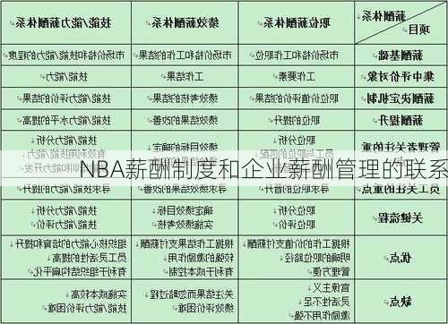 NBA薪酬制度和企业薪酬管理的联系