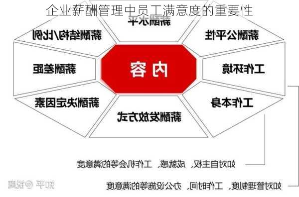 企业薪酬管理中员工满意度的重要性