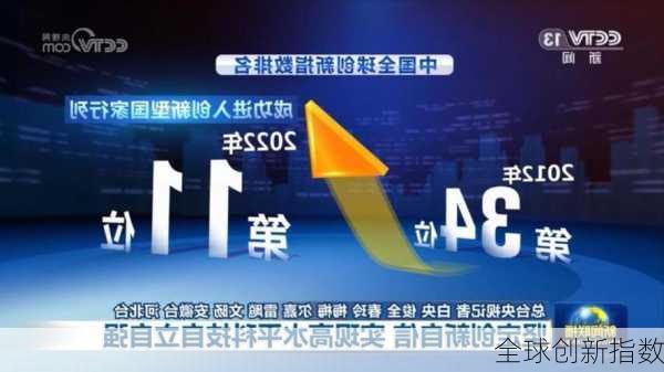 全球创新指数