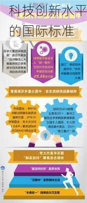 科技创新水平的国际标准