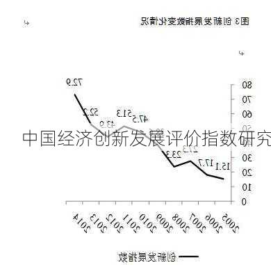 中国经济创新发展评价指数研究
