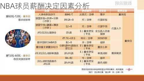 NBA球员薪酬决定因素分析