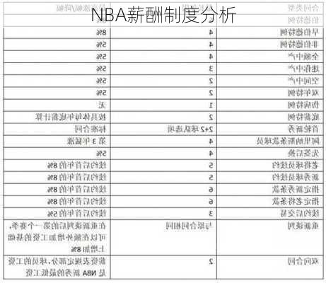 NBA薪酬制度分析