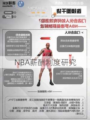 NBA薪酬制度研究