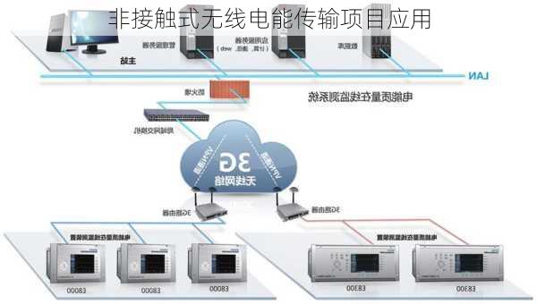 非接触式无线电能传输项目应用