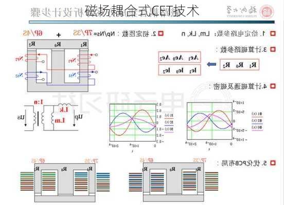 磁场耦合式CET技术