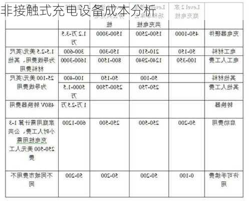 非接触式充电设备成本分析