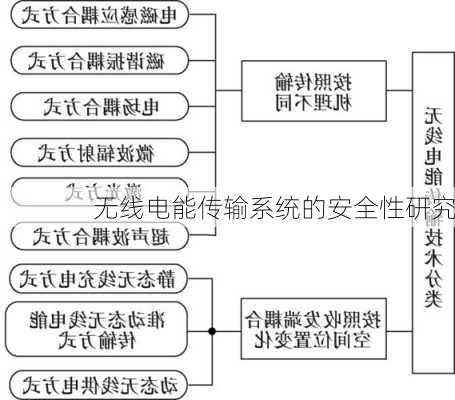 无线电能传输系统的安全性研究