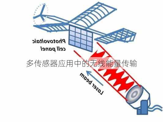 多传感器应用中的无线能量传输