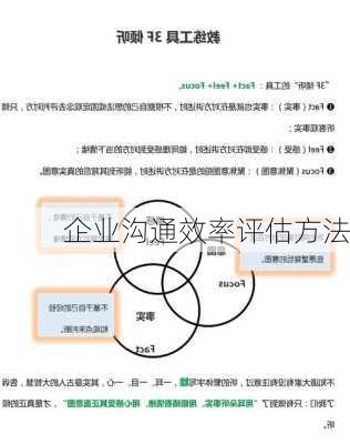 企业沟通效率评估方法