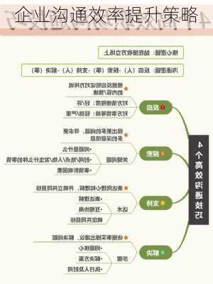 企业沟通效率提升策略