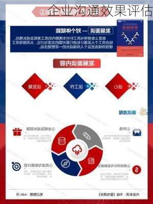 企业沟通效果评估