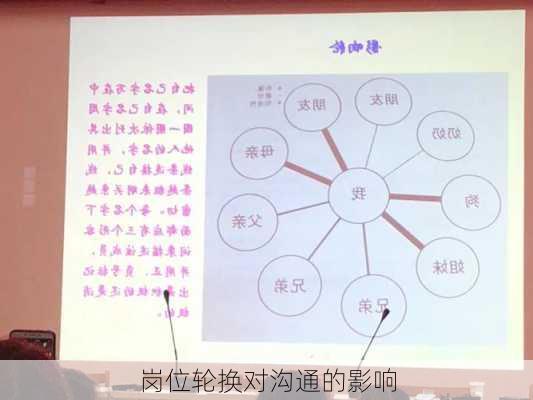 岗位轮换对沟通的影响