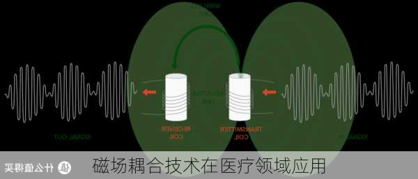 磁场耦合技术在医疗领域应用