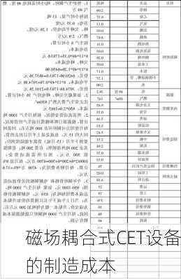 磁场耦合式CET设备的制造成本