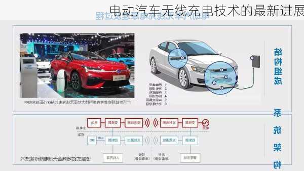 电动汽车无线充电技术的最新进展