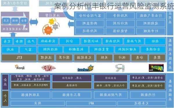 案例分析恒丰银行运营风险监测系统