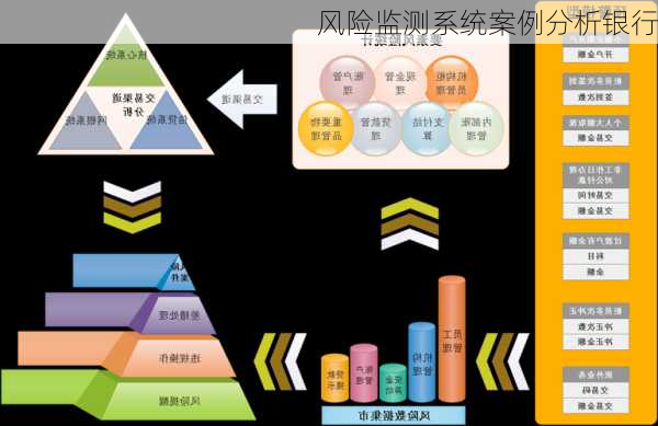 风险监测系统案例分析银行