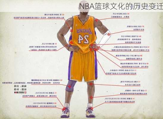 NBA篮球文化的历史变迁