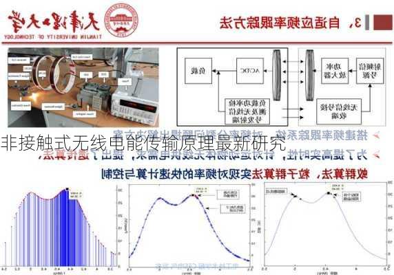 非接触式无线电能传输原理最新研究