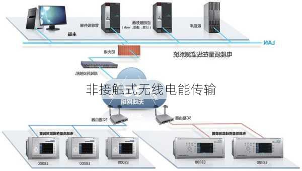 非接触式无线电能传输