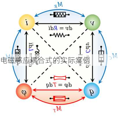电磁感应耦合式的实际案例