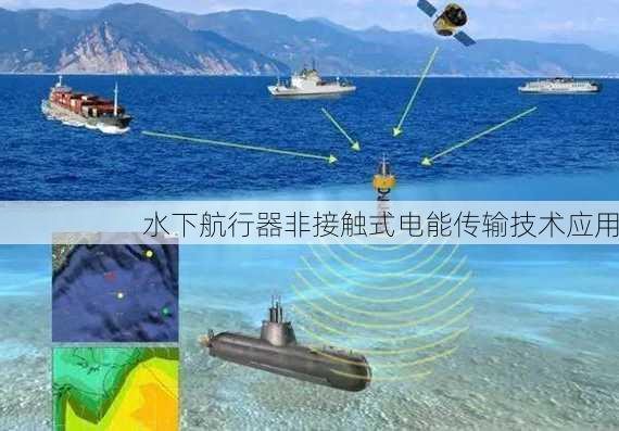 水下航行器非接触式电能传输技术应用